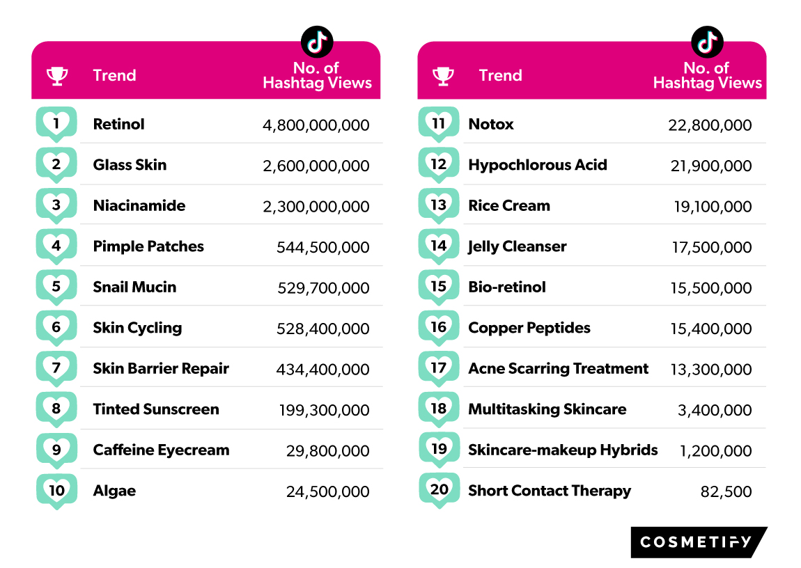 Top Skincare Trends On TikTok 2023