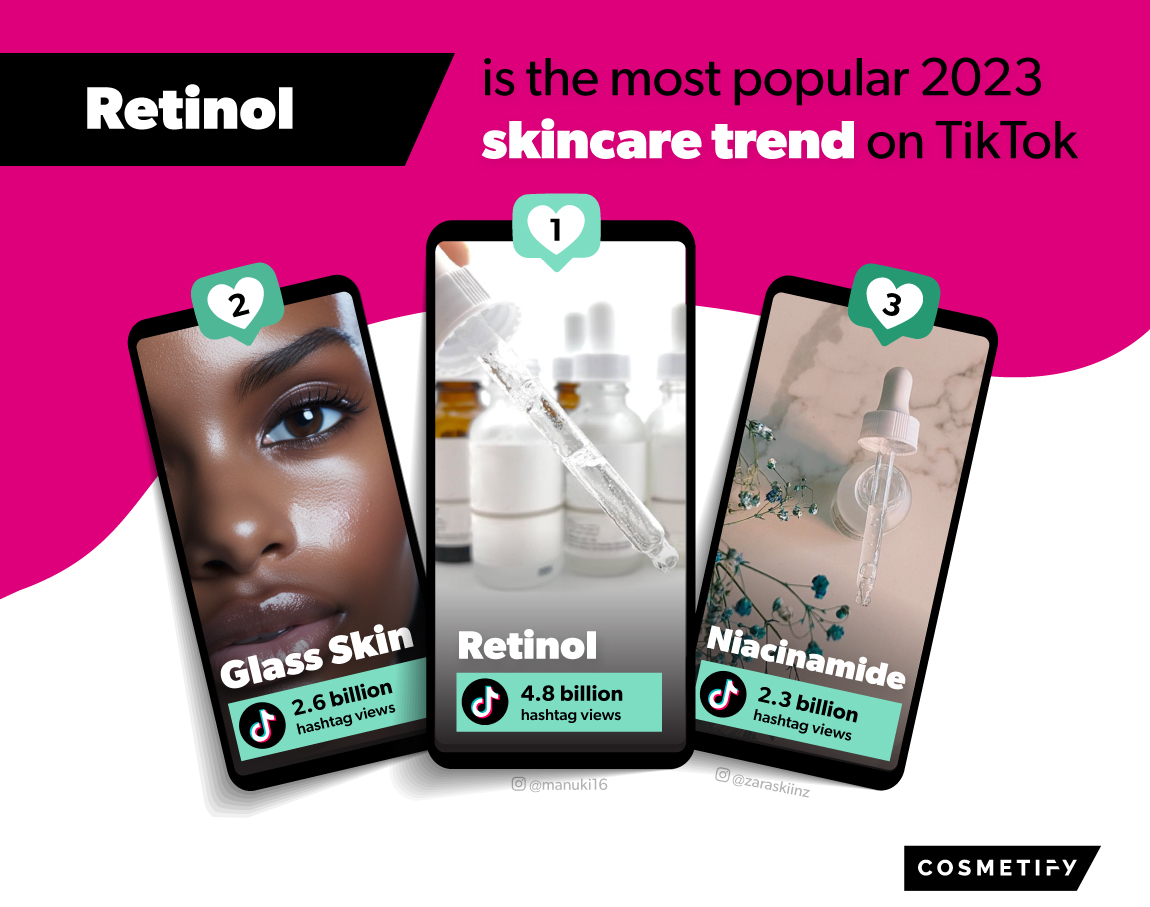Retinol Is The Most Popular Skincare Trend On TikTok 2023