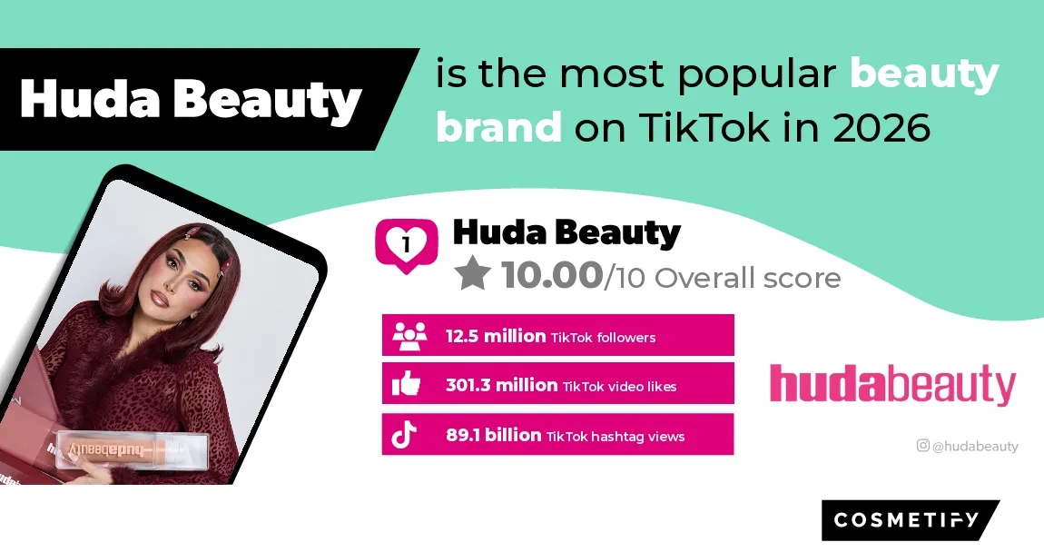 Huda Beauty Is The Most Popular Beauty Brand On TikTok 2026