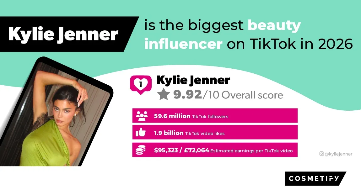 Kylie Jenner Is The Biggest Beauty Influencer On TikTok 2026