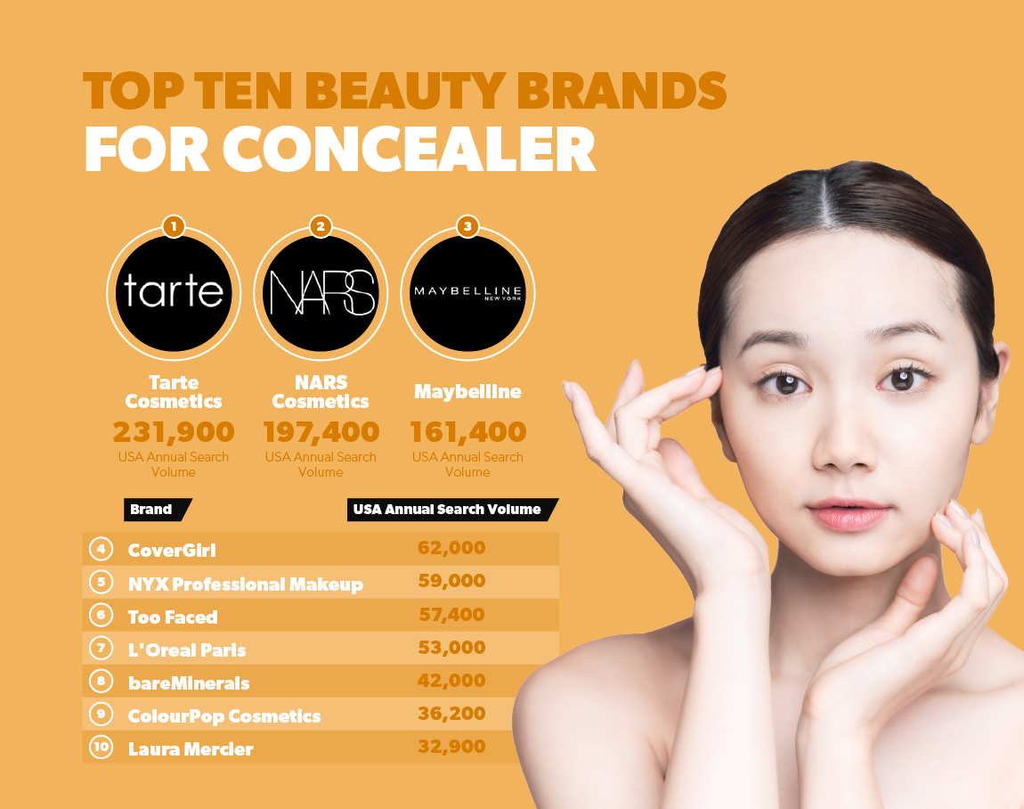 Top ten beauty brands for concealers