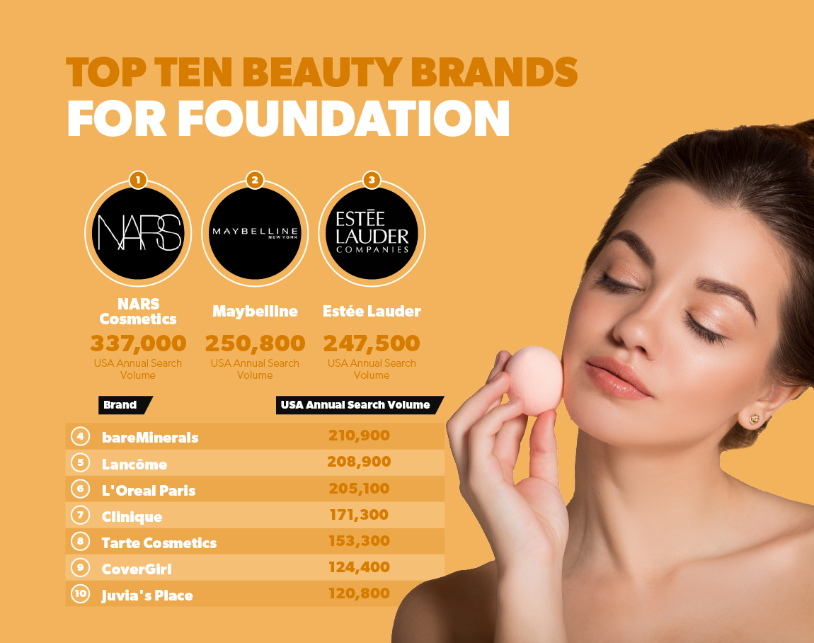 Top ten beauty brands for foundation