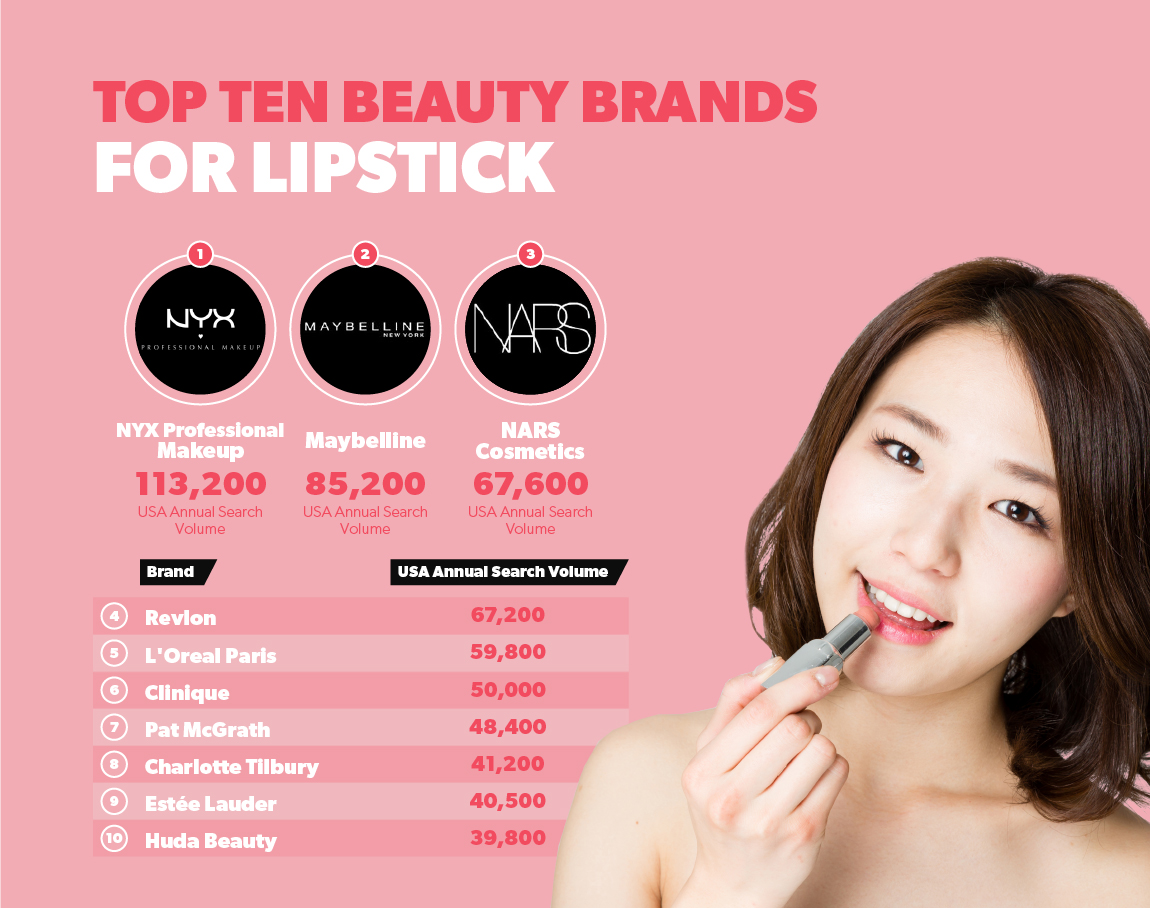 Top ten beauty brands for lipstick