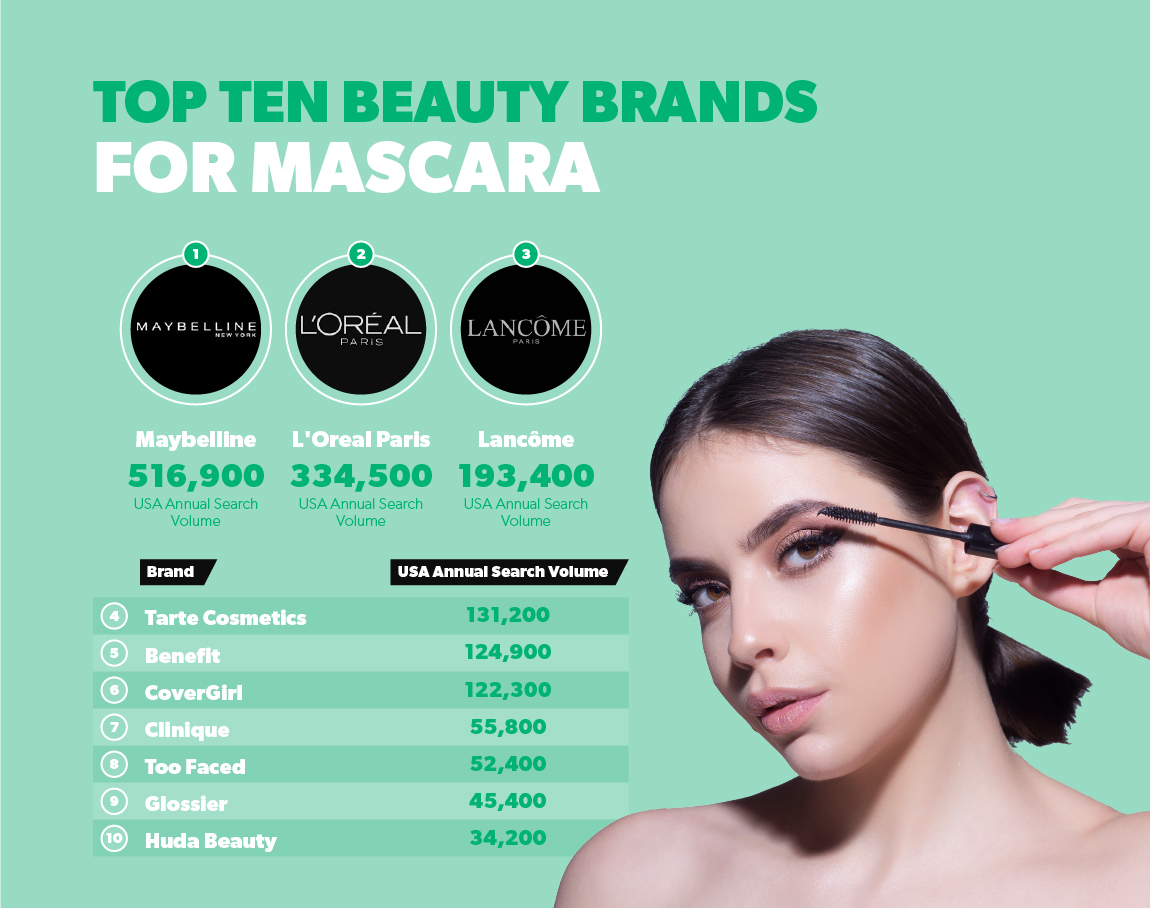 Top ten beauty brands for mascara