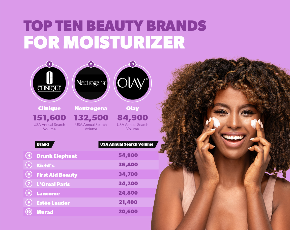 Top ten beauty brands for moistureizer