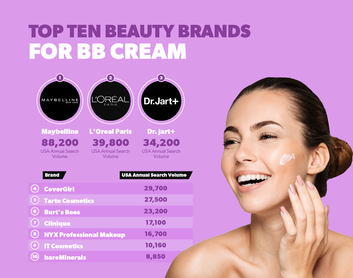 Top ten beauty brands for BB cream