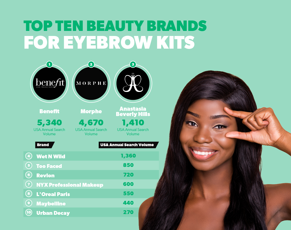 Top ten beauty brands for eyebrow kits