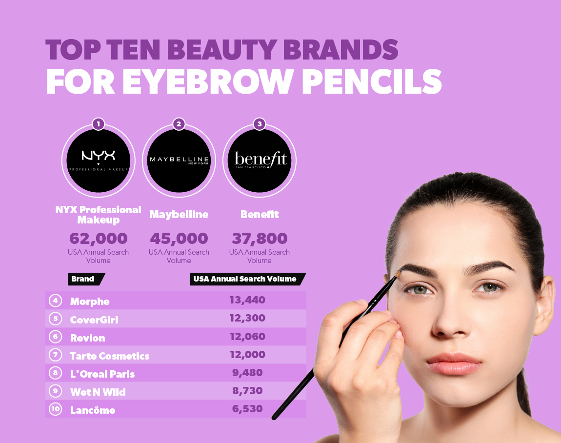 Top ten beauty brands for eyebrow pencils