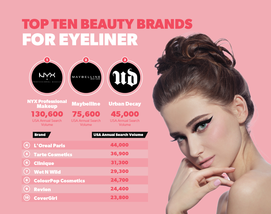 Top ten beauty brands for eyeliner