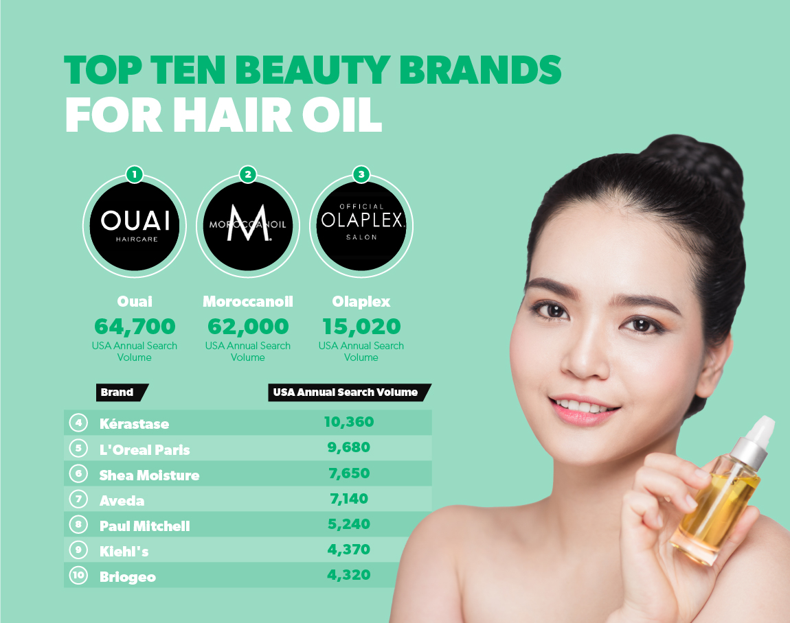Top ten beauty brands for hair oil