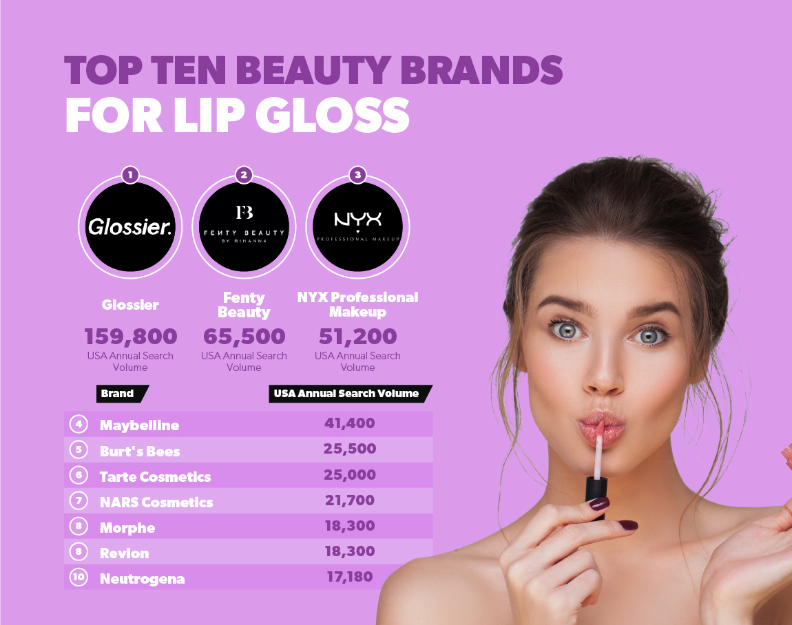 Top ten beauty brands for lip gloss