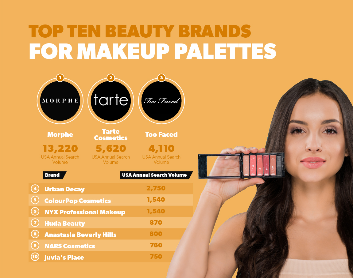 Top ten beauty brands for makeup palettes