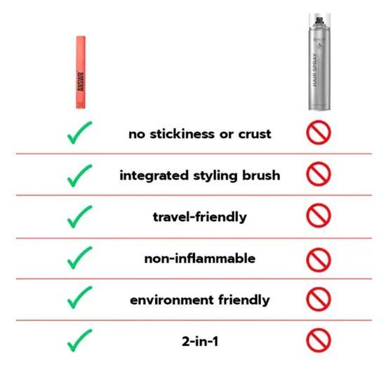 Answr Flyaway & Brow Control 0.2 oz