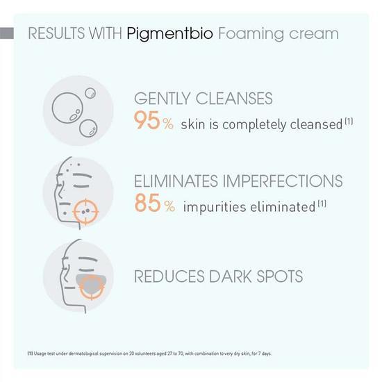 Bioderma Pigmentbio Brightening & Exfoliating Cleanser Anti-Dark Spot 7 oz