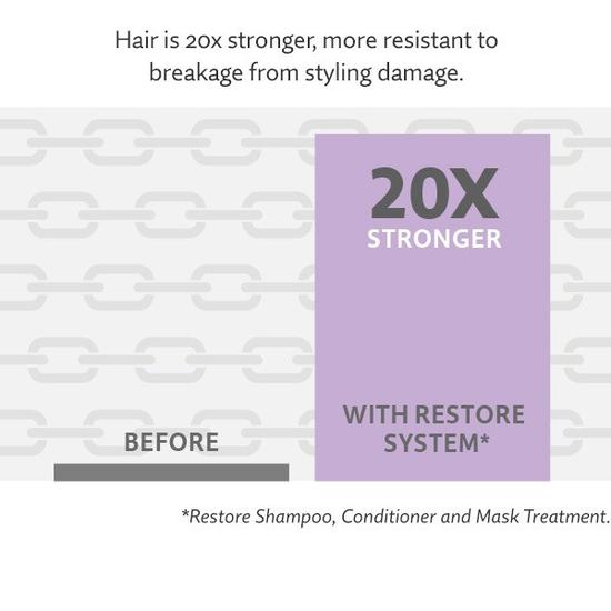 Living Proof Restore Mask Treatment 8 oz