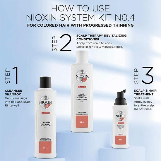 Nioxin Kit System 4