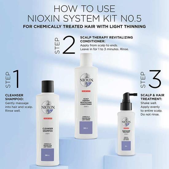Nioxin Kit System 5