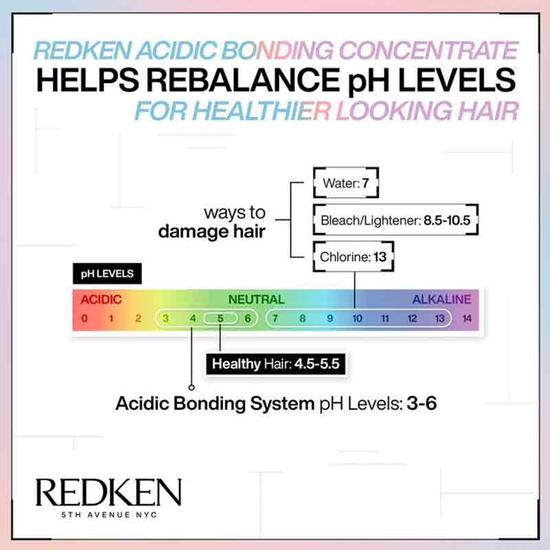 Redken Acidic Bonding Concentrate Conditioner 10 oz