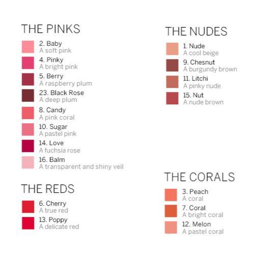 Sisley Phyto Lip Twist 18-Tango