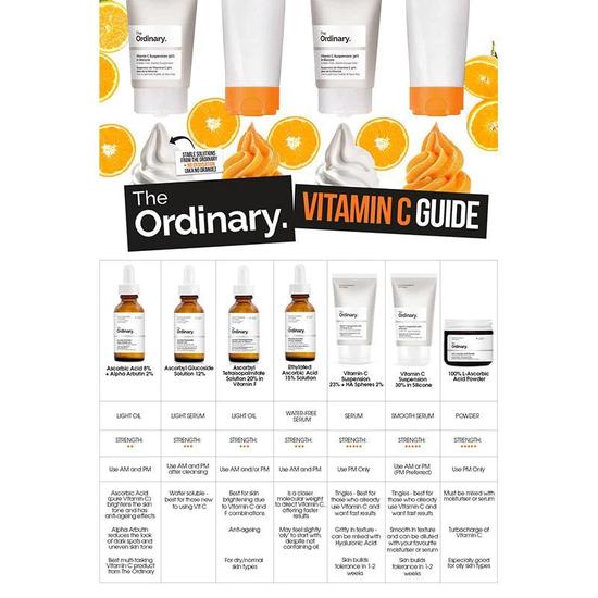 The Ordinary Vitamin C Suspension 30% In Silicone