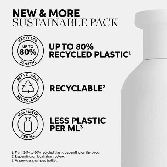 Wella Professionals Elements Renewing Shampoo 8 oz